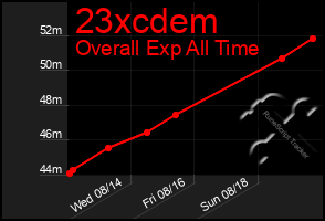 Total Graph of 23xcdem