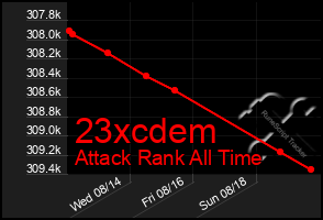 Total Graph of 23xcdem