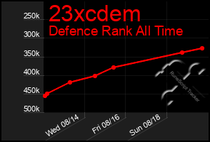 Total Graph of 23xcdem