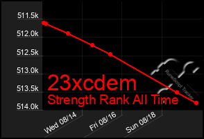 Total Graph of 23xcdem