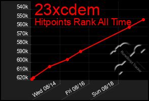 Total Graph of 23xcdem