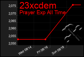 Total Graph of 23xcdem