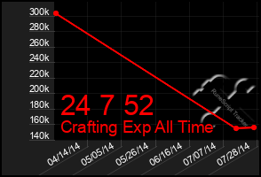 Total Graph of 24 7 52