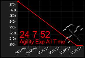 Total Graph of 24 7 52