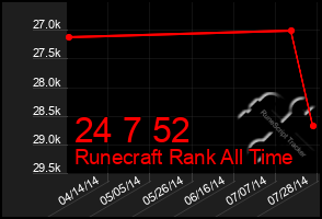 Total Graph of 24 7 52