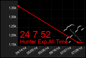 Total Graph of 24 7 52