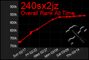 Total Graph of 240sx2jz