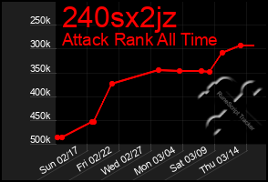 Total Graph of 240sx2jz