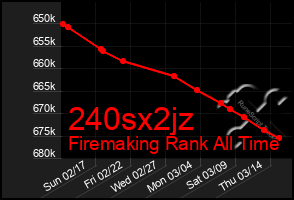 Total Graph of 240sx2jz