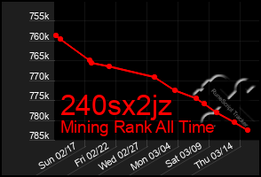 Total Graph of 240sx2jz