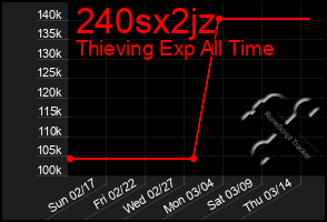 Total Graph of 240sx2jz