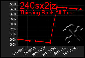 Total Graph of 240sx2jz