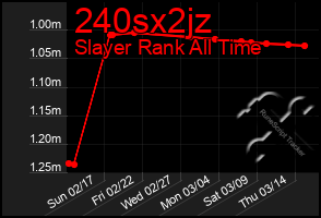 Total Graph of 240sx2jz