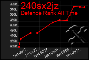 Total Graph of 240sx2jz