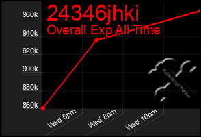 Total Graph of 24346jhki