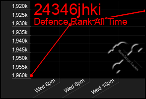 Total Graph of 24346jhki