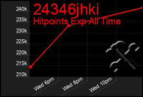 Total Graph of 24346jhki