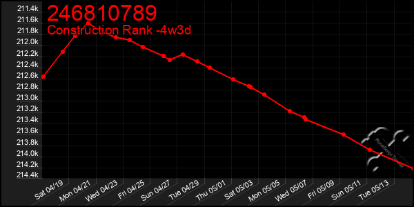 Last 31 Days Graph of 246810789