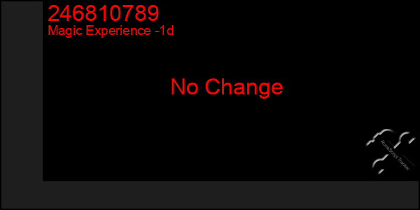 Last 24 Hours Graph of 246810789