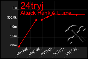 Total Graph of 24tryj