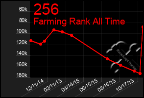 Total Graph of 256