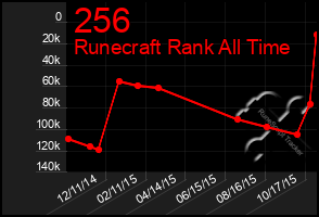 Total Graph of 256