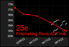 Total Graph of 25e