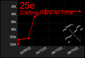 Total Graph of 25e