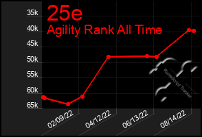 Total Graph of 25e