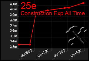 Total Graph of 25e