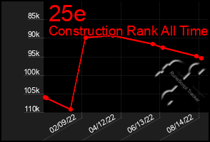 Total Graph of 25e