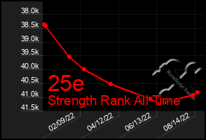 Total Graph of 25e