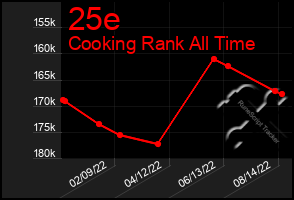 Total Graph of 25e