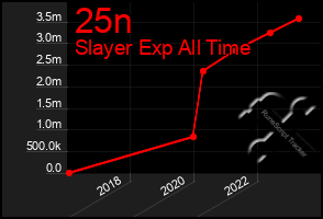 Total Graph of 25n