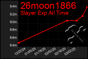 Total Graph of 26moon1866