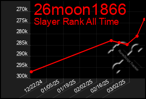 Total Graph of 26moon1866