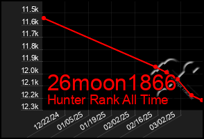 Total Graph of 26moon1866