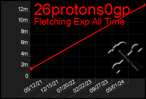 Total Graph of 26protons0gp