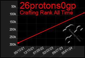 Total Graph of 26protons0gp