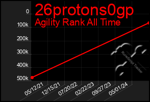 Total Graph of 26protons0gp