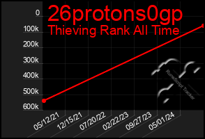 Total Graph of 26protons0gp