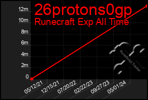 Total Graph of 26protons0gp