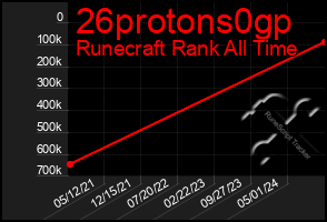 Total Graph of 26protons0gp