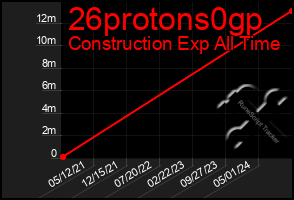 Total Graph of 26protons0gp