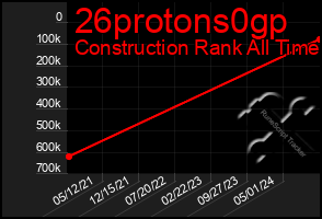 Total Graph of 26protons0gp