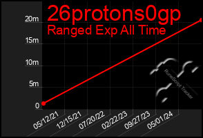 Total Graph of 26protons0gp