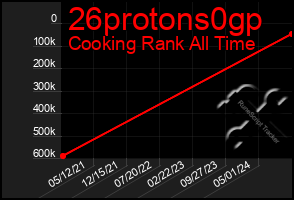 Total Graph of 26protons0gp