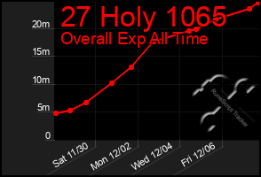 Total Graph of 27 Holy 1065