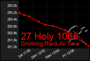 Total Graph of 27 Holy 1065