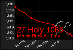 Total Graph of 27 Holy 1065